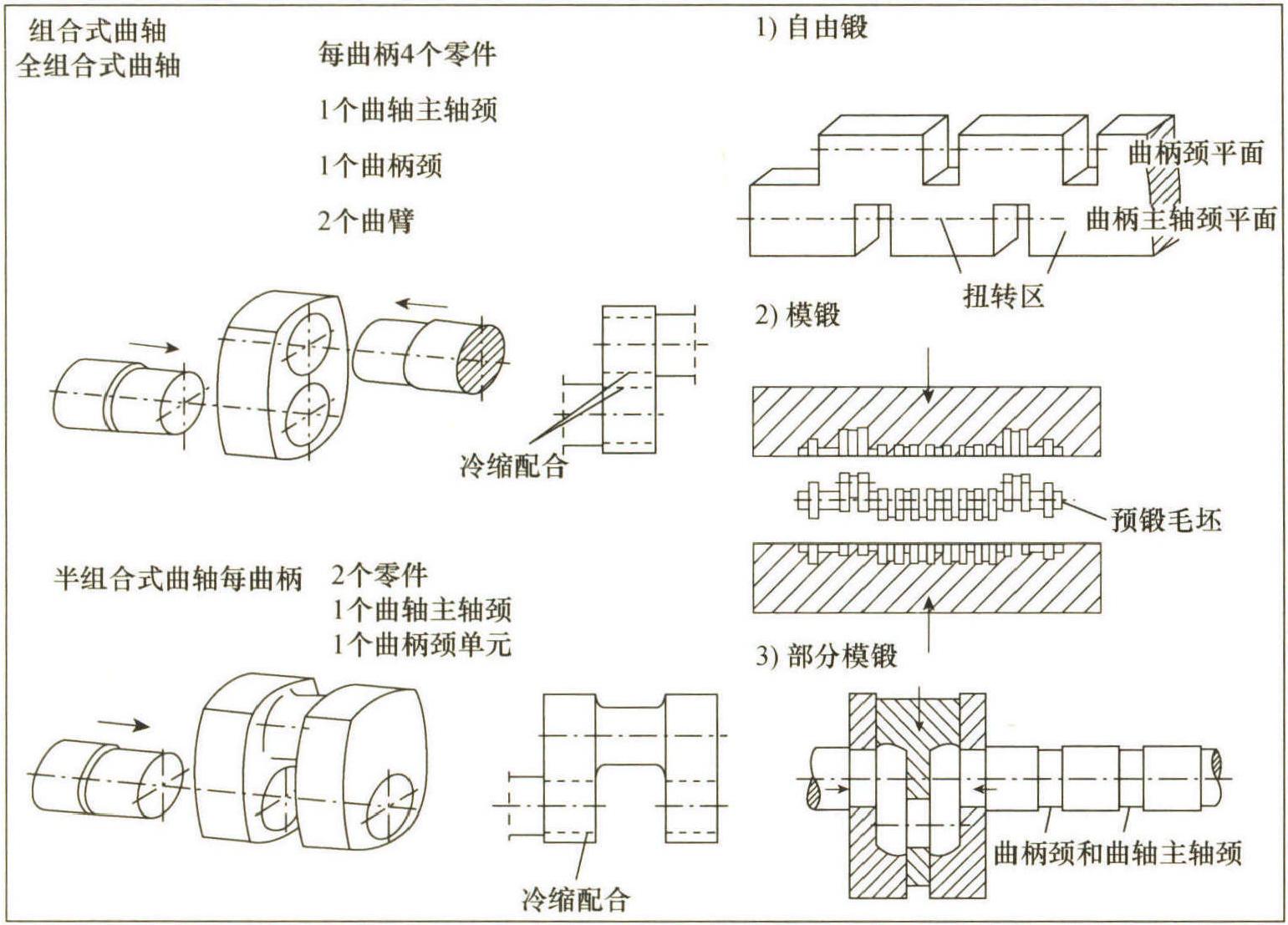 連桿、曲柄桿、十字頭